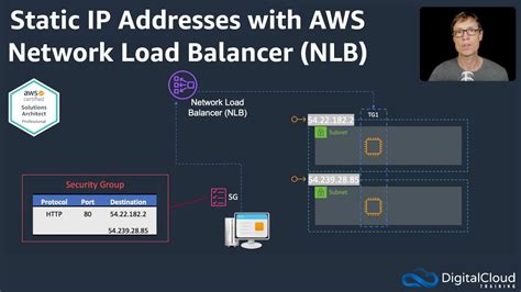 The recommend Load Balancer type for AWS is NLB. . Aws nlb ip address